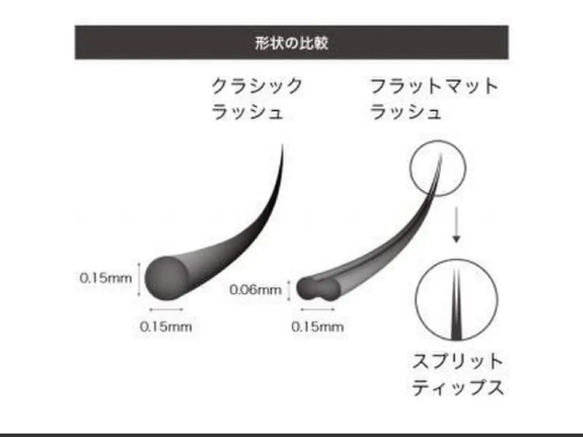 【マツエクつけ放題】フラットマットラッシュの写真