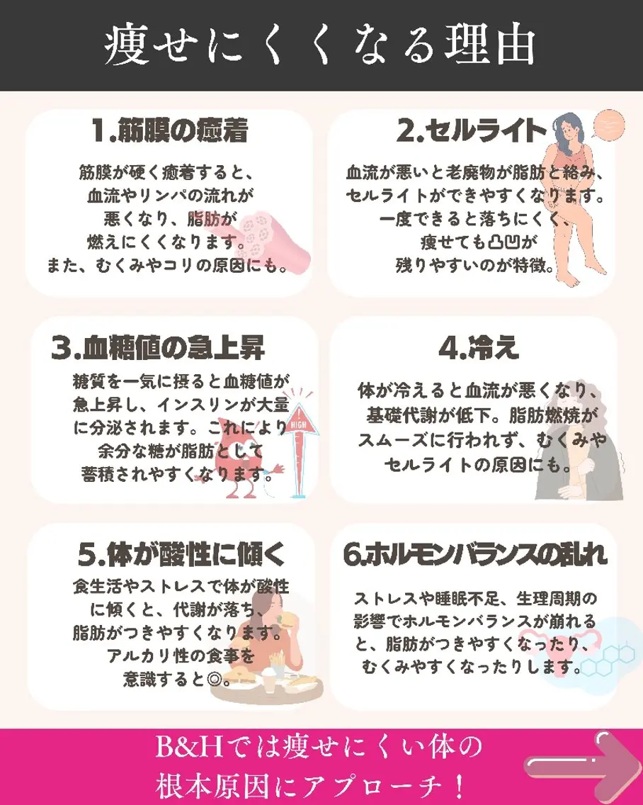 エステ リラク 痩身ハーブピーリング 筋膜リリース☆B&Hのエステ・リラクイメージ
