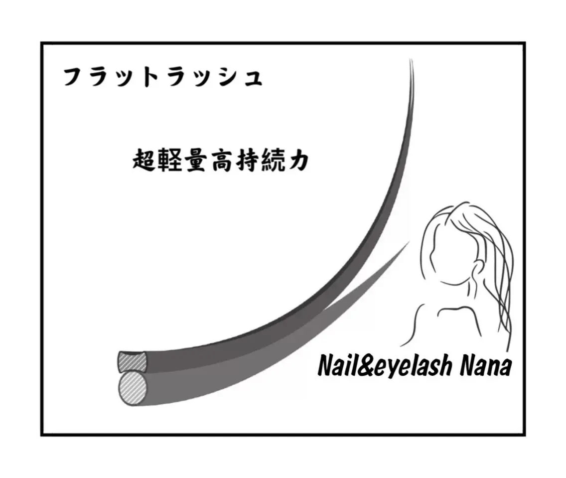 マツエク・マツパ Nail&Eye lash Nanaのネイルデザイン