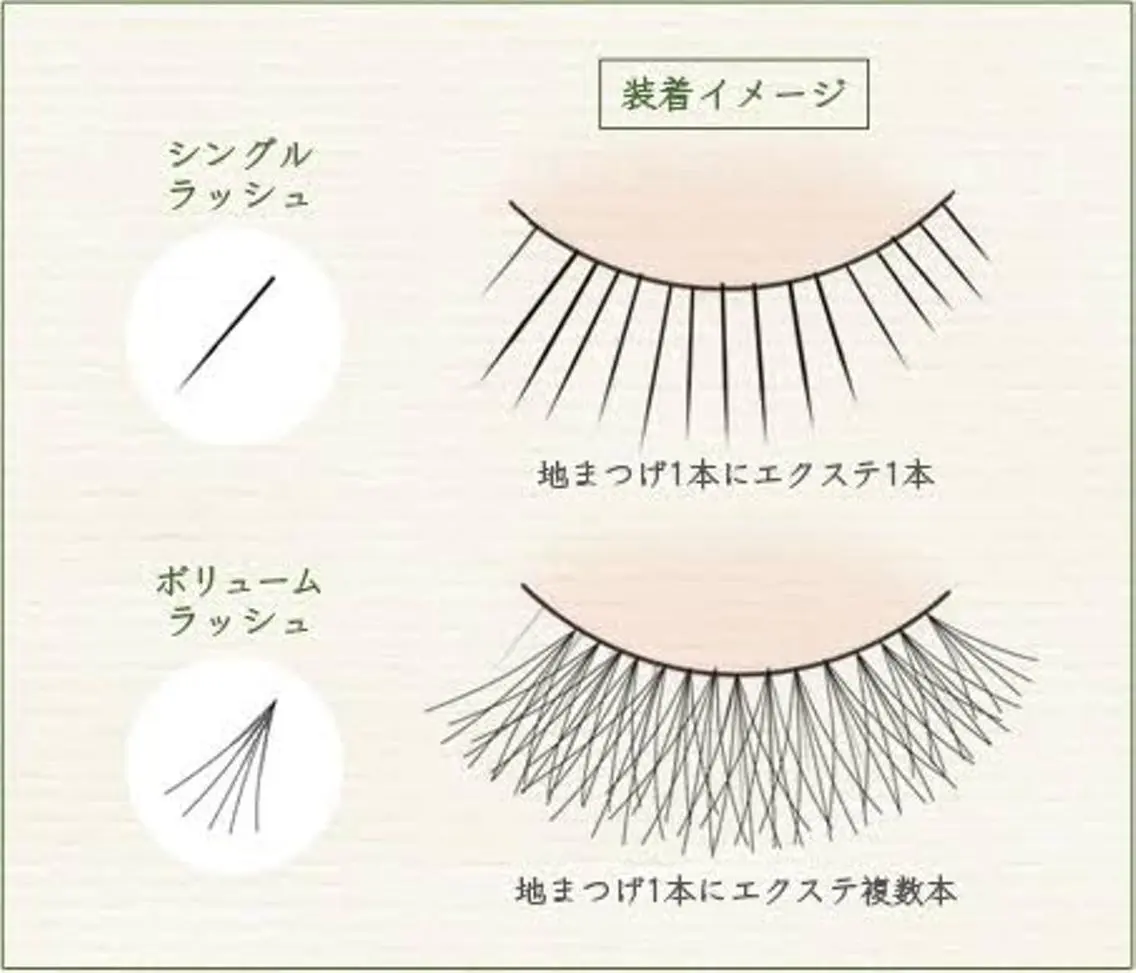 マツエク・マツパ ボリュームラッシュ Lucia 中澤のマツエク・マツパデザイン