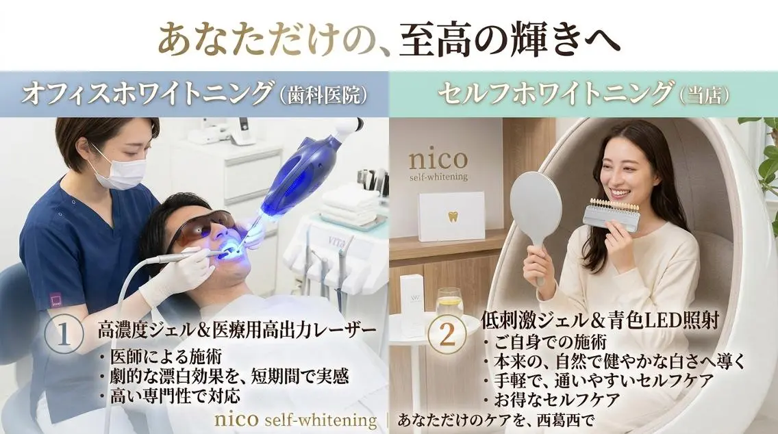 その他 ホワイトニングサロン nico西葛西店のその他イメージ