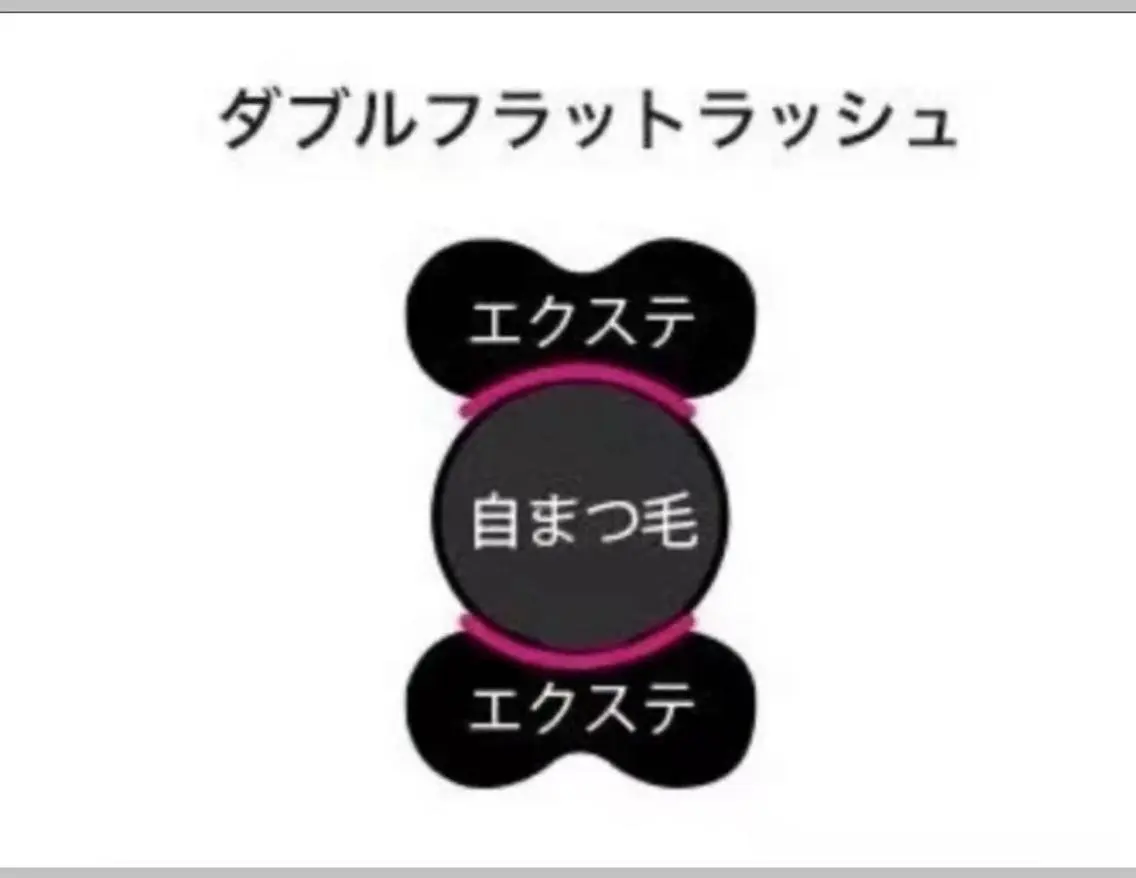 マツエク・マツパ カオ リリのマツエク・マツパデザイン