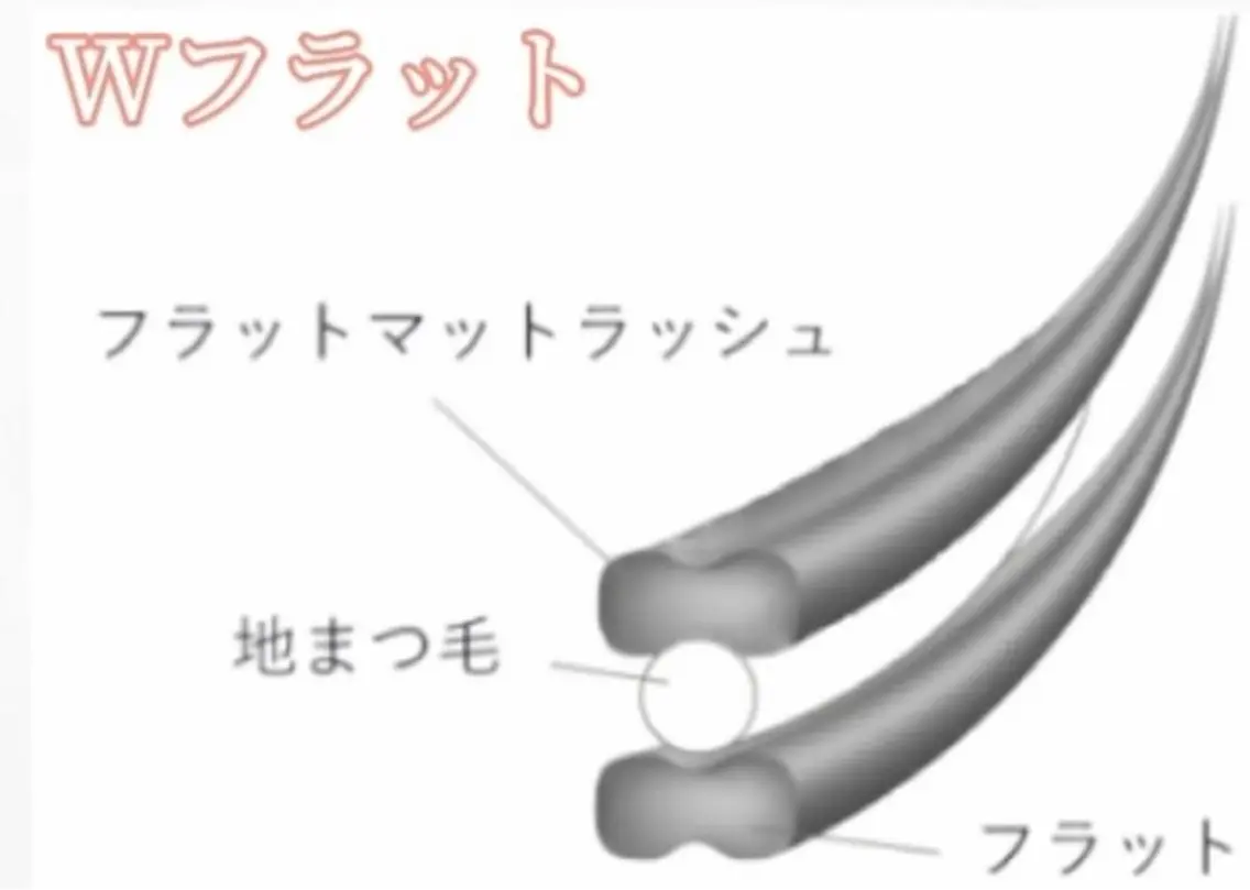 マツエク・マツパ PEEKABOO EYE京橋Rのマツエク・マツパデザイン