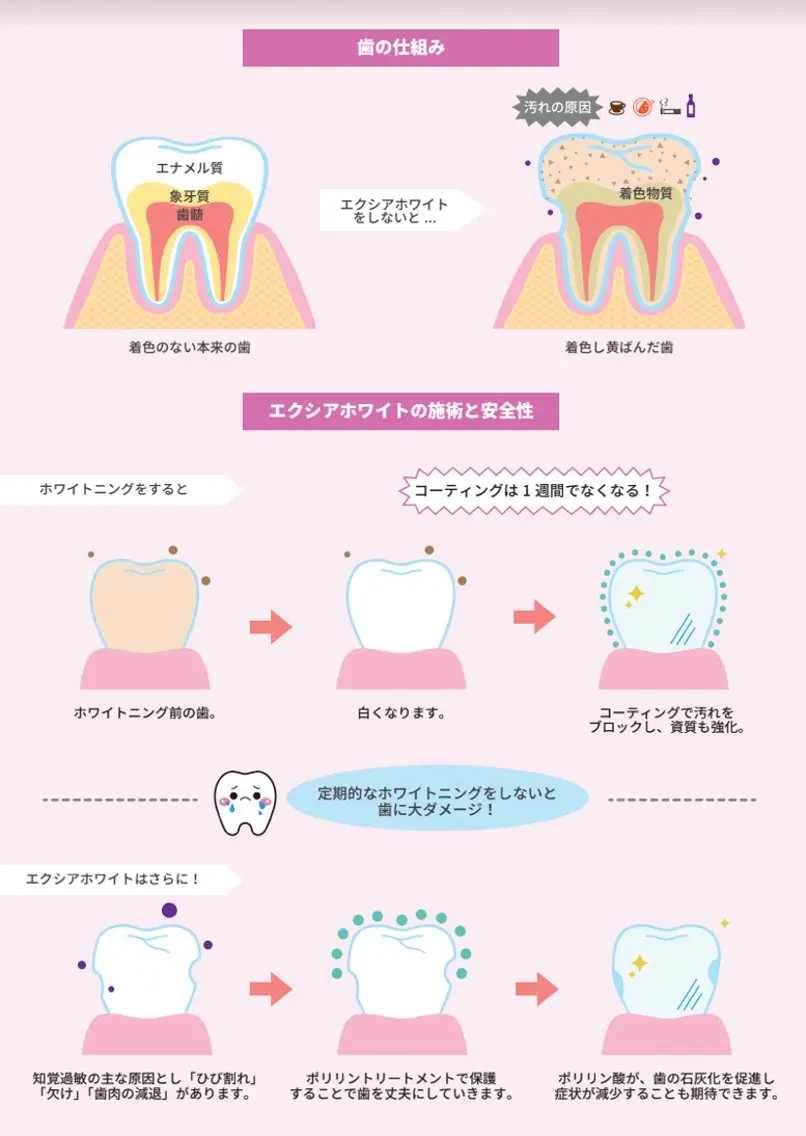 nanami -ホワイトニングのその他イメージ