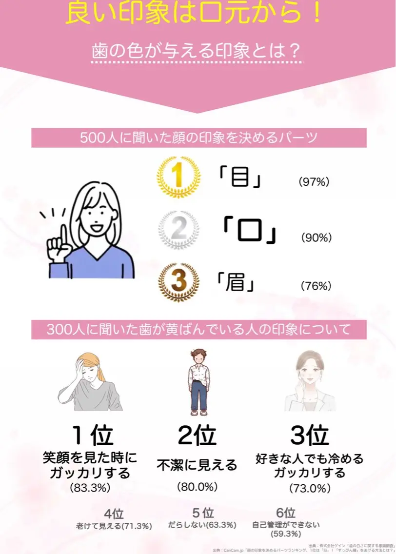 エクシア新潟 渡邉(店長)のその他イメージ