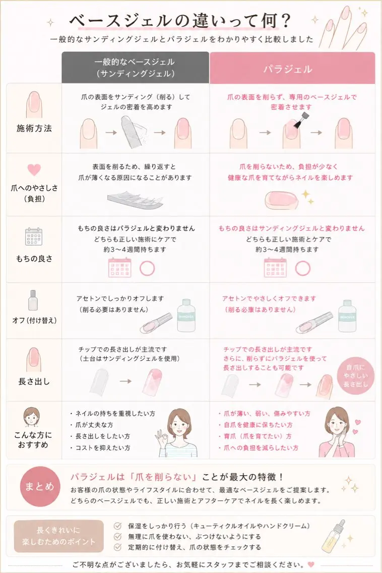 ネイル Bianca SAITO🌺のネイルデザイン