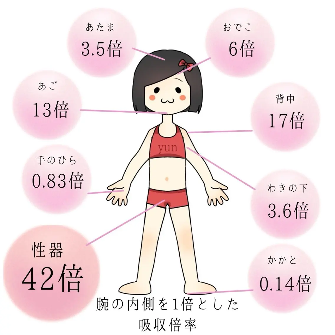 リラク よもぎ蒸しサロン ゆんのエステ・リラクイメージ