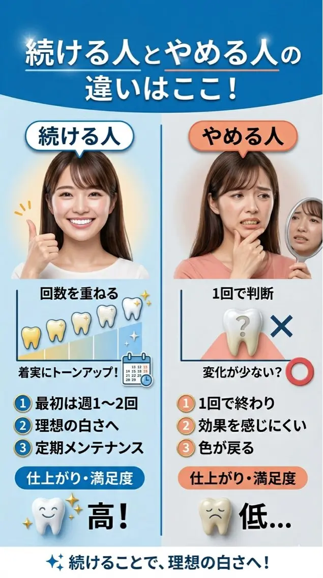 ホワイトニング ショップ葵区静岡駅店のその他イメージ