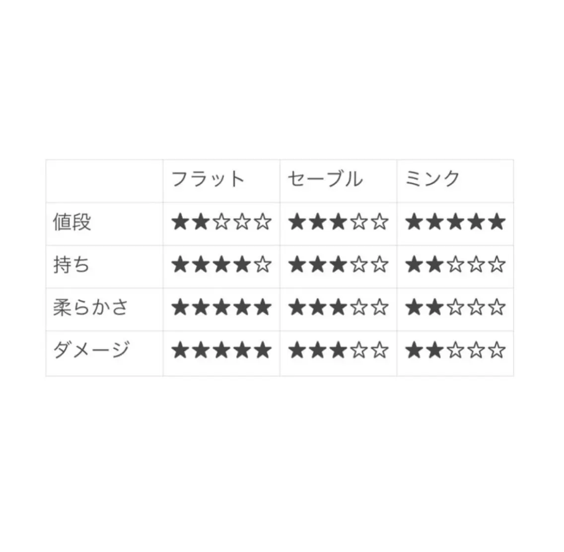 マツエク・マツパ マツエク MAQUIA 筑後店 ⭐︎龍⭐︎のマツエク・マツパデザイン