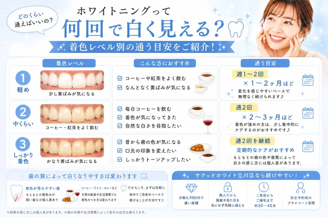 その他 サクッとホワイト 立川店のその他イメージ