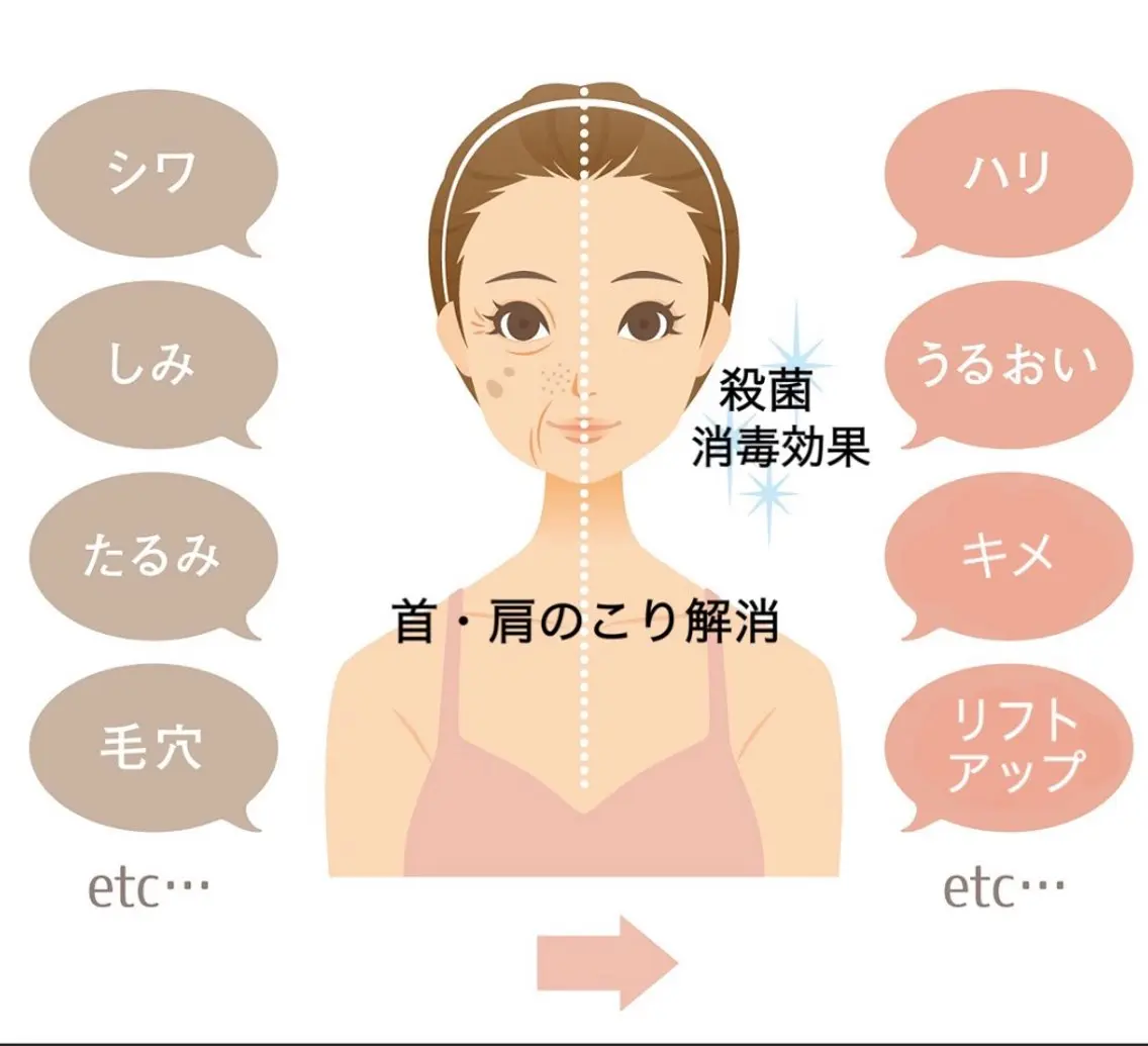 骨盤矯正ダイエット 結果出し＊痩身マシンのエステ・リラクイメージ