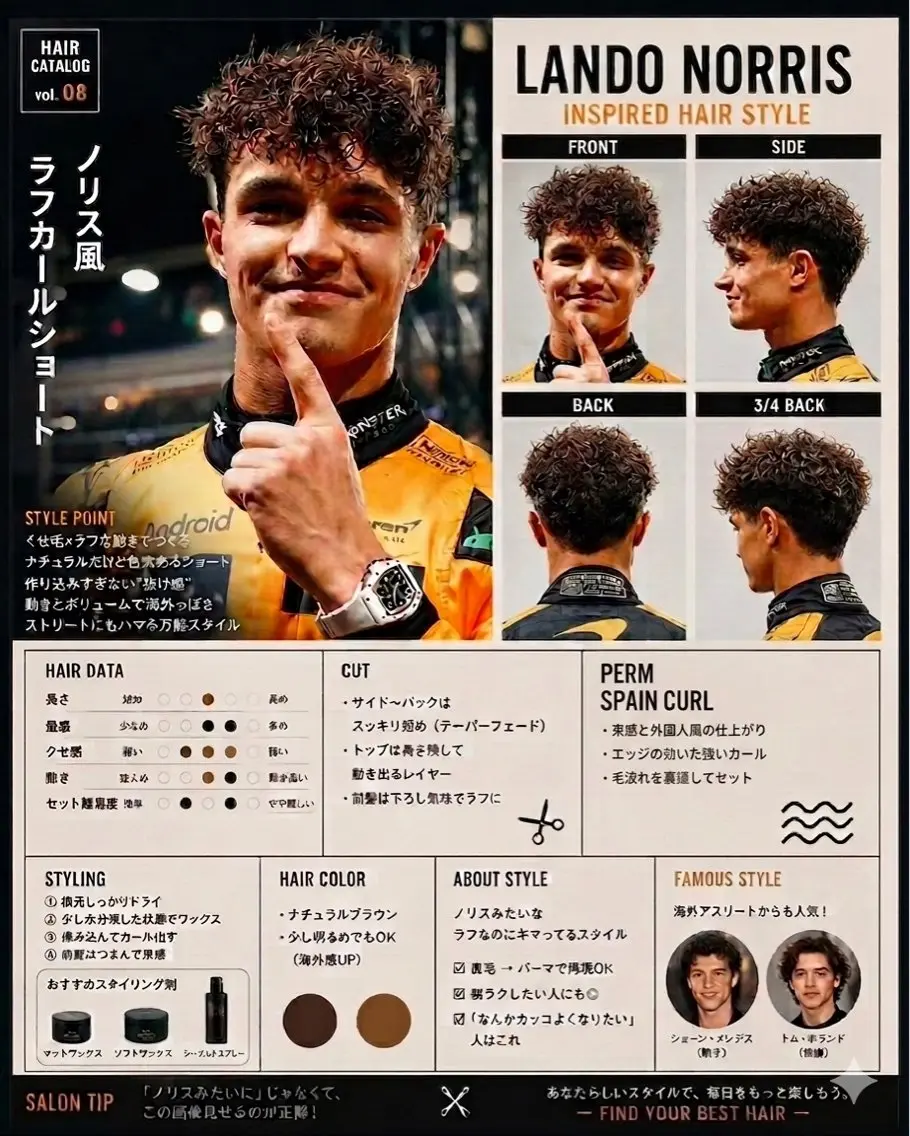メンズ メンズパーマ パーマ 本田 有里のヘアスタイル