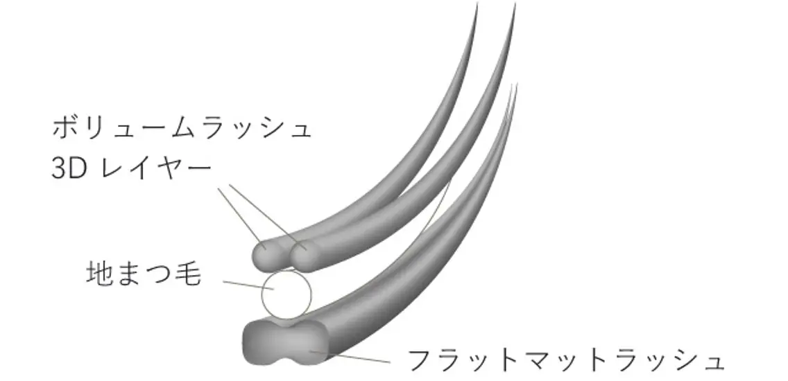 マツエク・マツパ 付け放題 バインドロック 束感まつ毛 フラットラッシュ ナチュラル ラッキーネイルサロン 西川口東口店のネイルデザイン