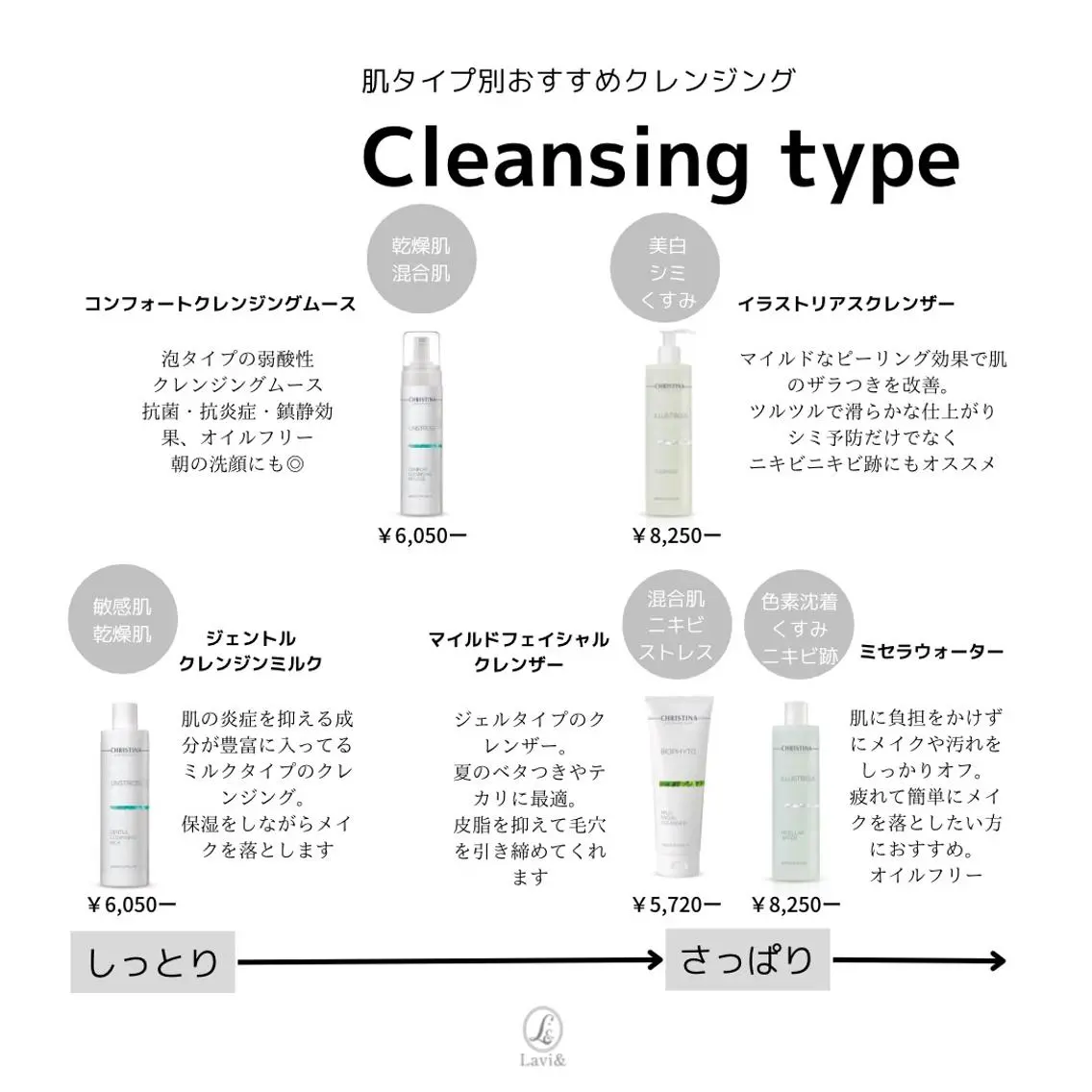 その他 肌質改善サロン Lavi&のその他イメージ