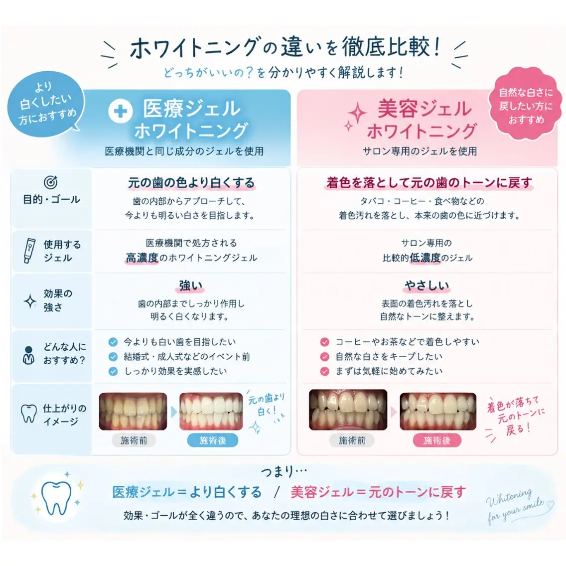 その他 セルフホワイトニング Dolce水戸店のその他イメージ