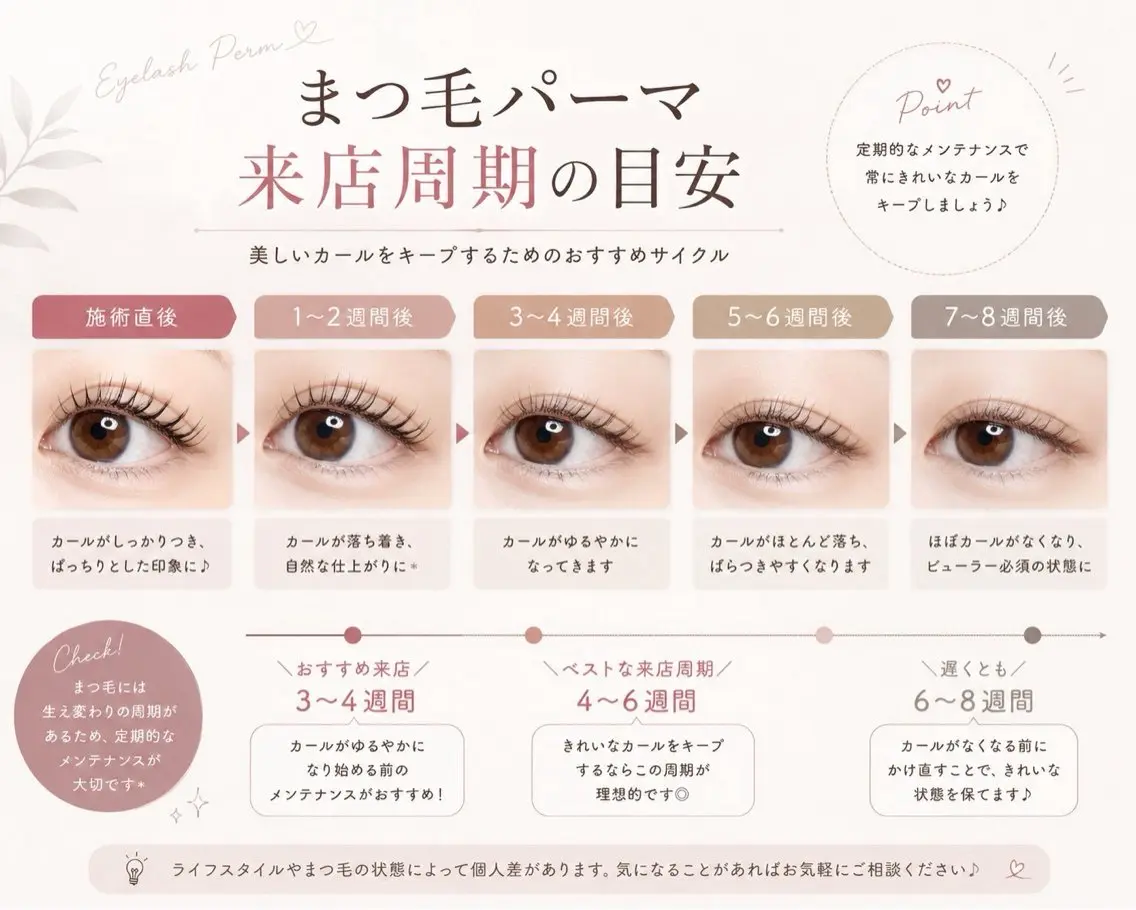マツエク・マツパ 🎀memoto 東三国みしろ🎀.⋆のマツエク・マツパデザイン
