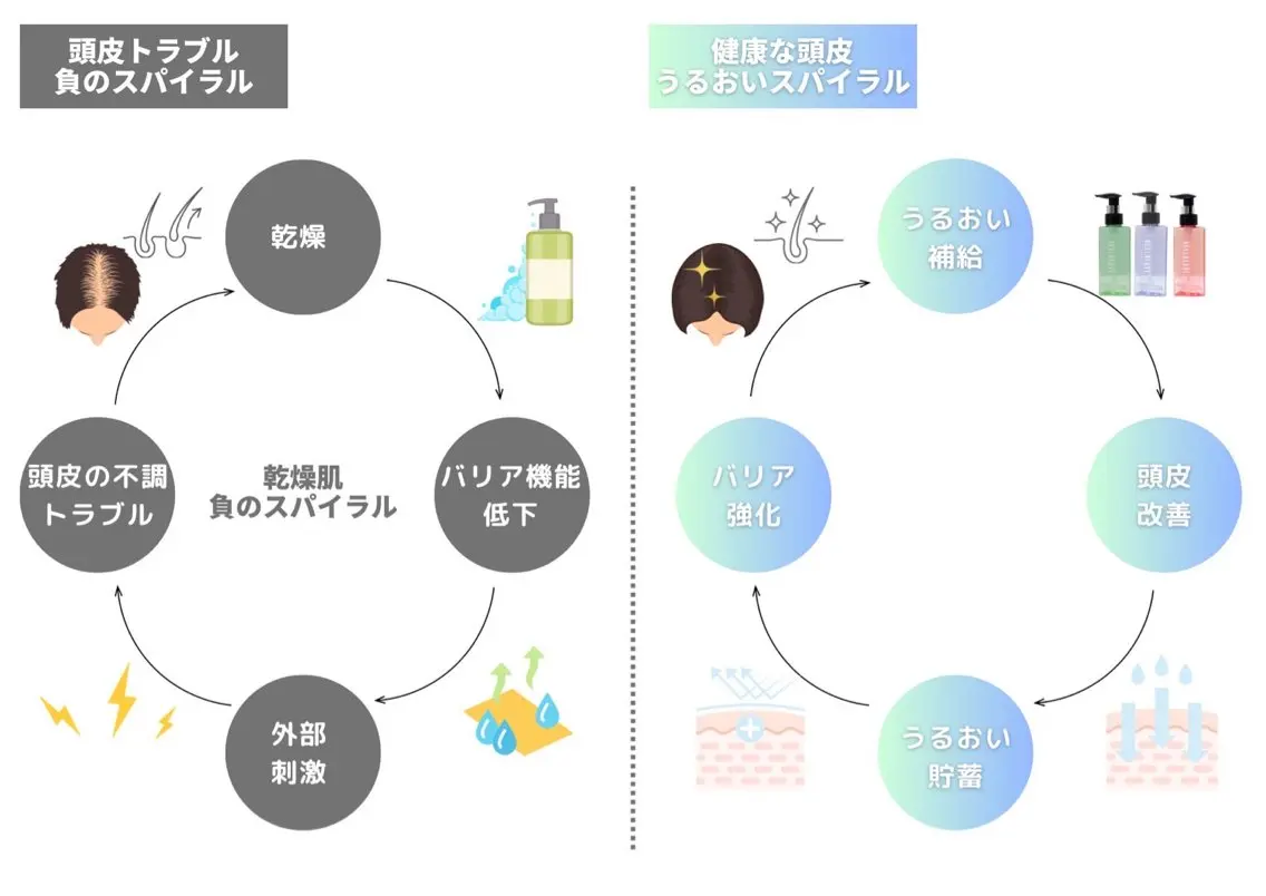 一切ハサミは持たず 髪質改善のみ🌱古川のその他イメージ
