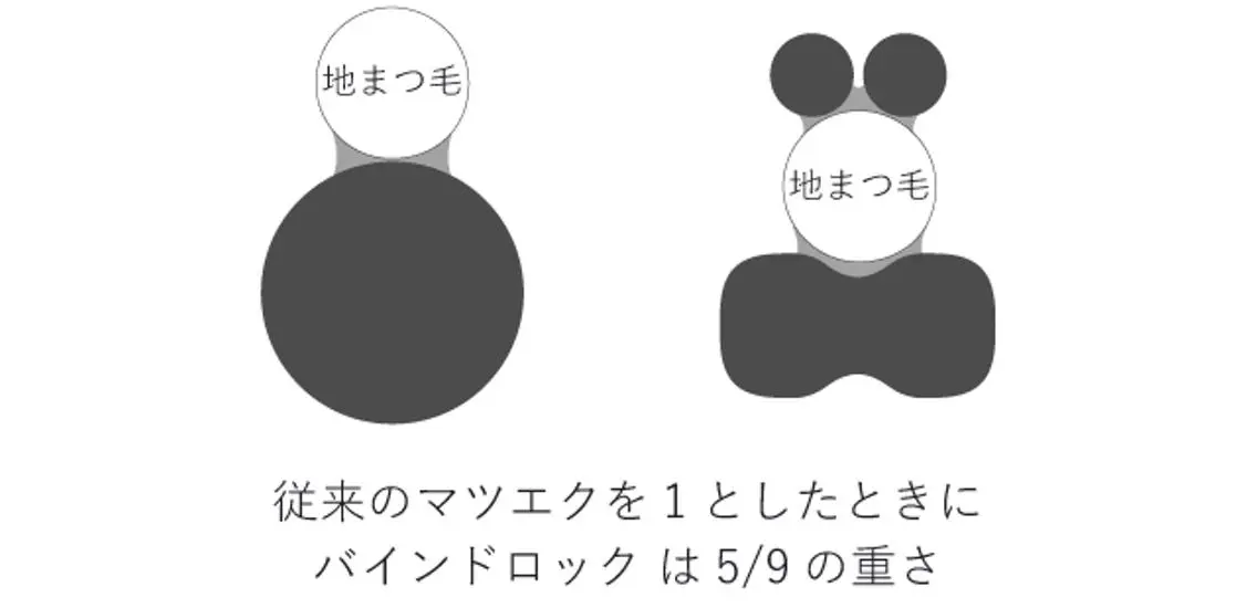 マツエク・マツパ t uttiのマツエク・マツパデザイン