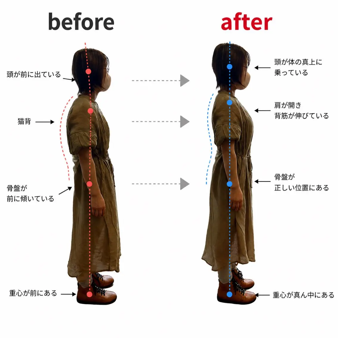 一度で変化を実感！【姿勢改善・歩行レッスンで美姿勢へ】足つぼ×膝上リンパ30分（足湯付）の写真
