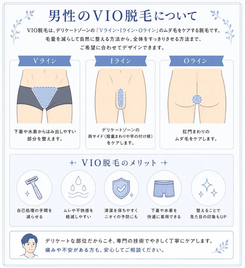 🔷メンズ　VIOの写真