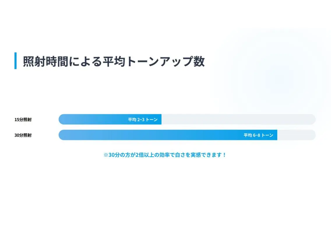 ホワイトニングサロン nico西葛西店のその他イメージ