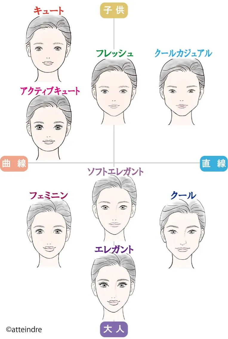 顔タイプ診断（顔タイプにあったスタイリング）＋パーソナルカラー診断の写真