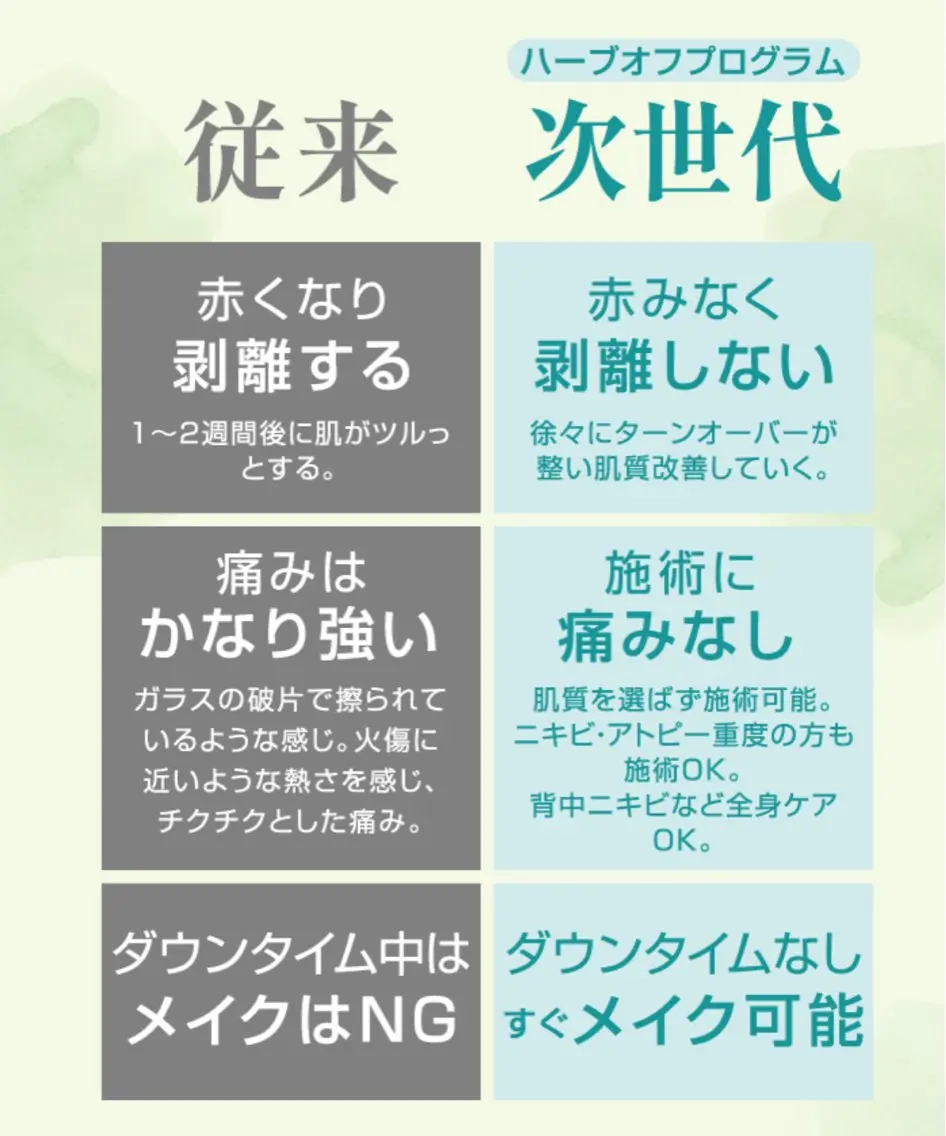 体質・肌質改善サロン アンシャンテのエステ・リラクイメージ