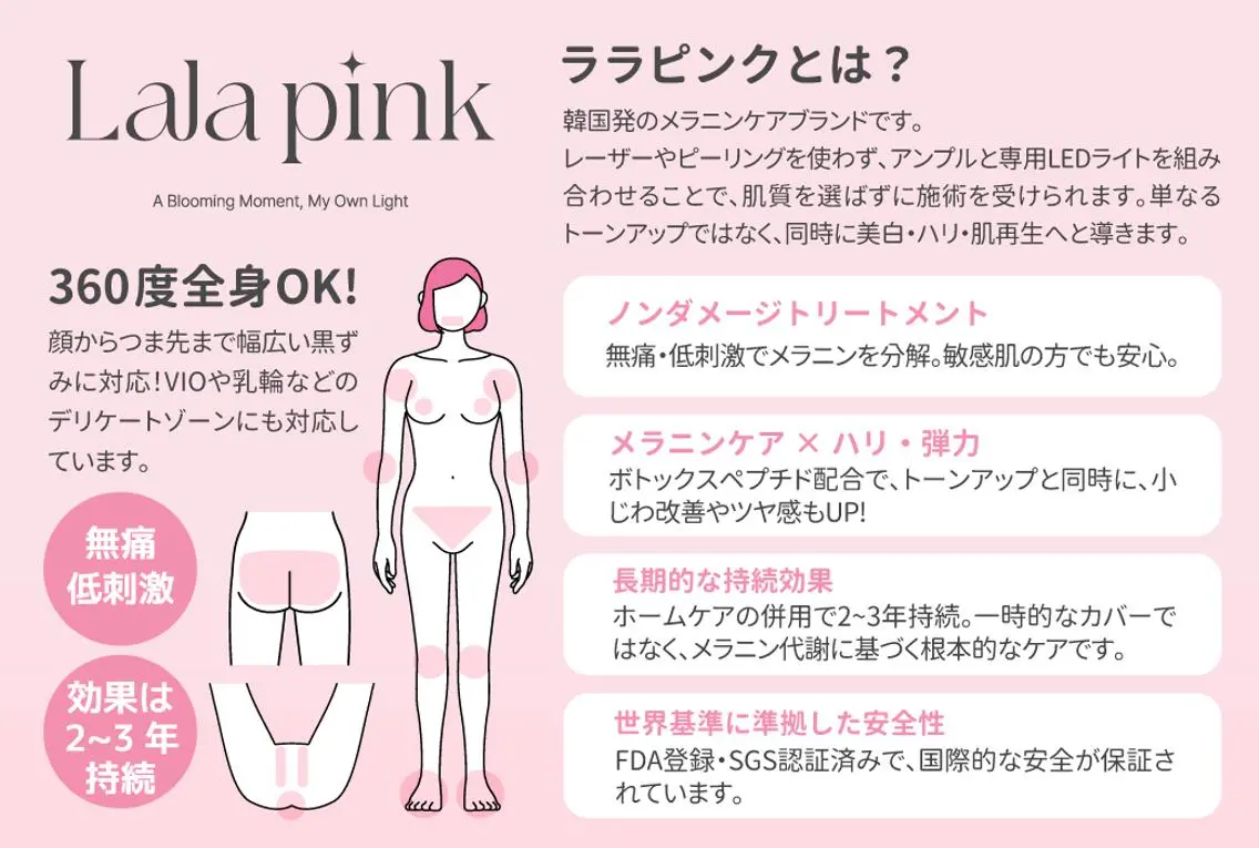 RinRin 福山店のエステ・リラクイメージ