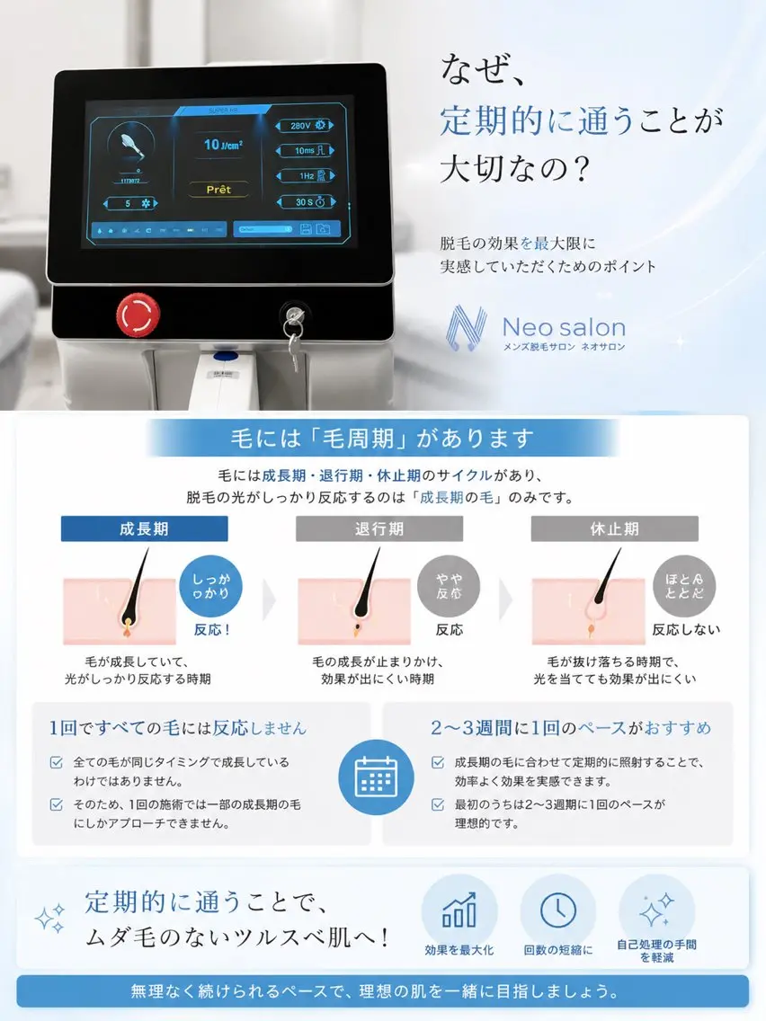 メンズ 脱毛 Neosalon ネオサロンのエステ・リラクイメージ