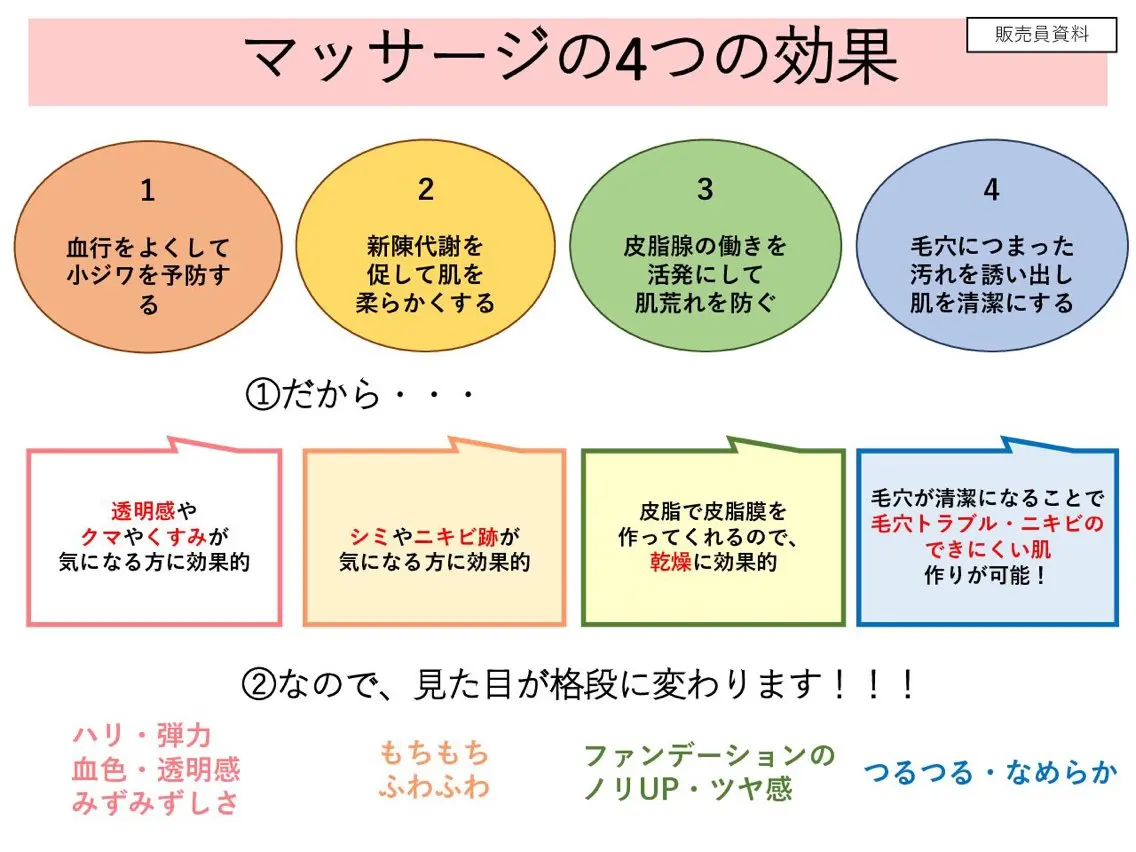 フェイシャルエステ Natsukiのエステ・リラクイメージ