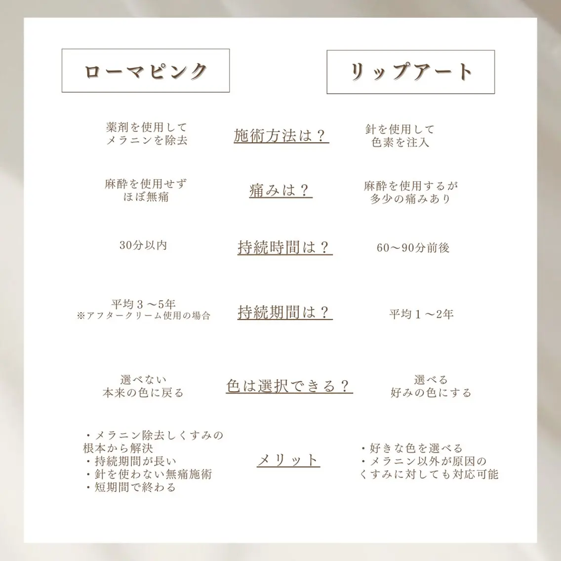 【小顔痩身専門看護師 サロンSONA】のエステ・リラクイメージ