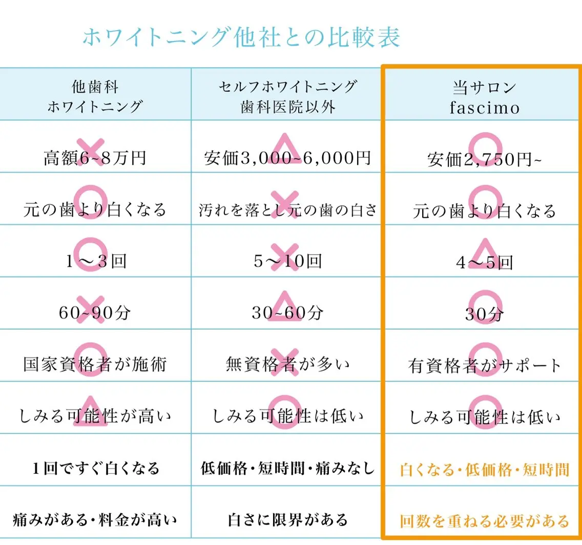 その他 ホワイトニングサロン fascimo新座店のその他イメージ