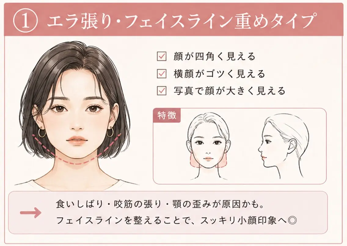 リラク 全身骨格矯正 小顔矯正のエステ・リラクイメージ