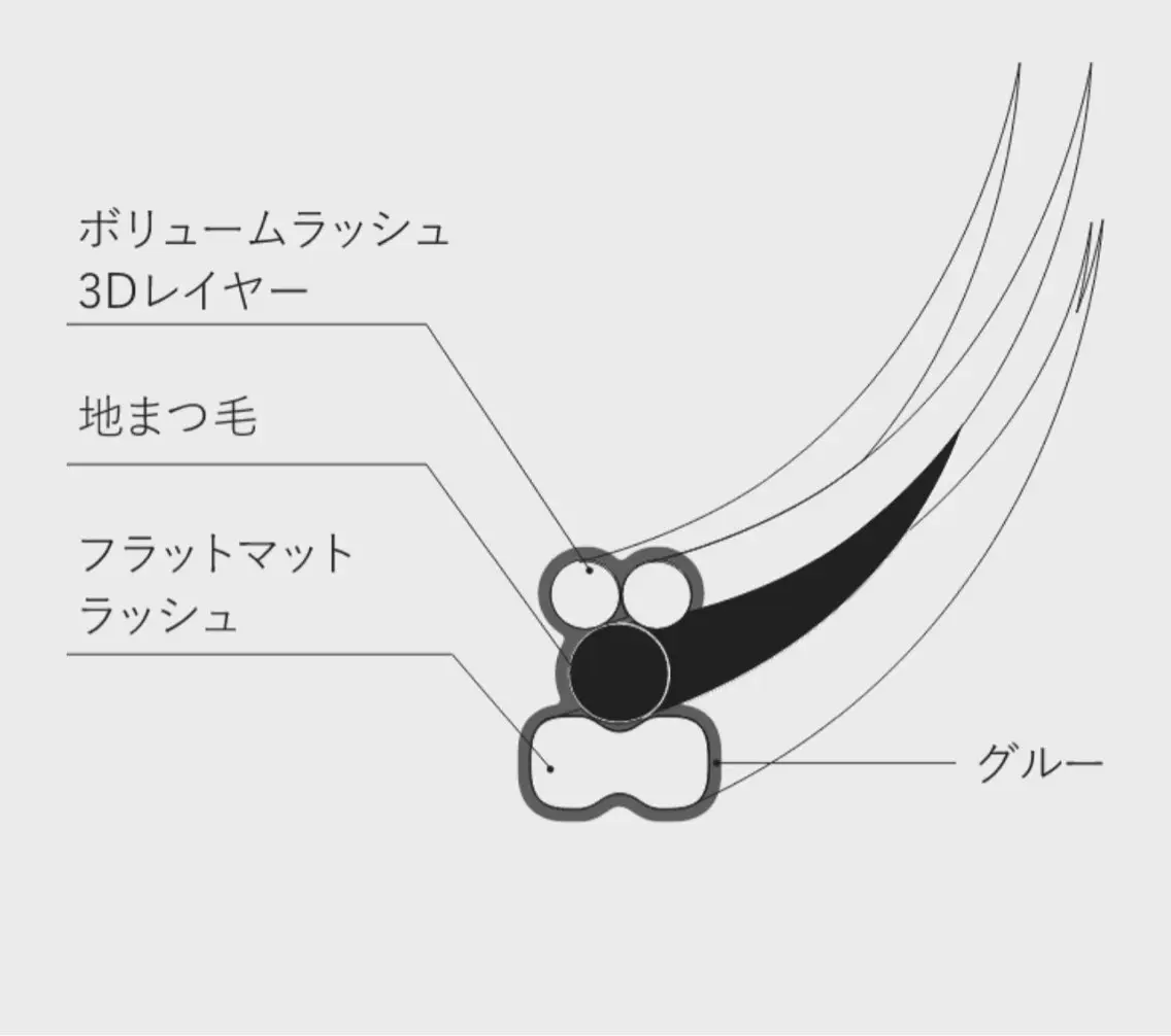 マツエク・マツパ 🎀 さとみ🎀のマツエク・マツパデザイン