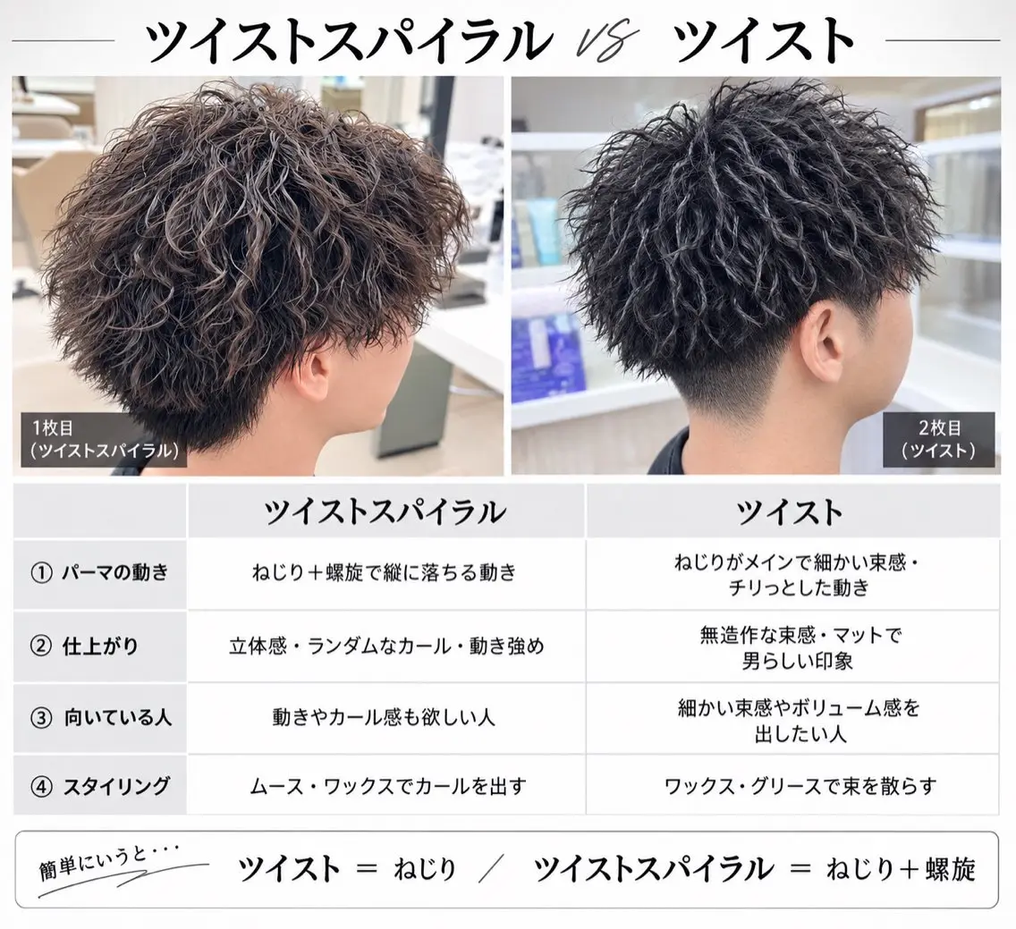 パーマ メンズ パーマ メンズ特化/ MOEKAのヘアスタイル
