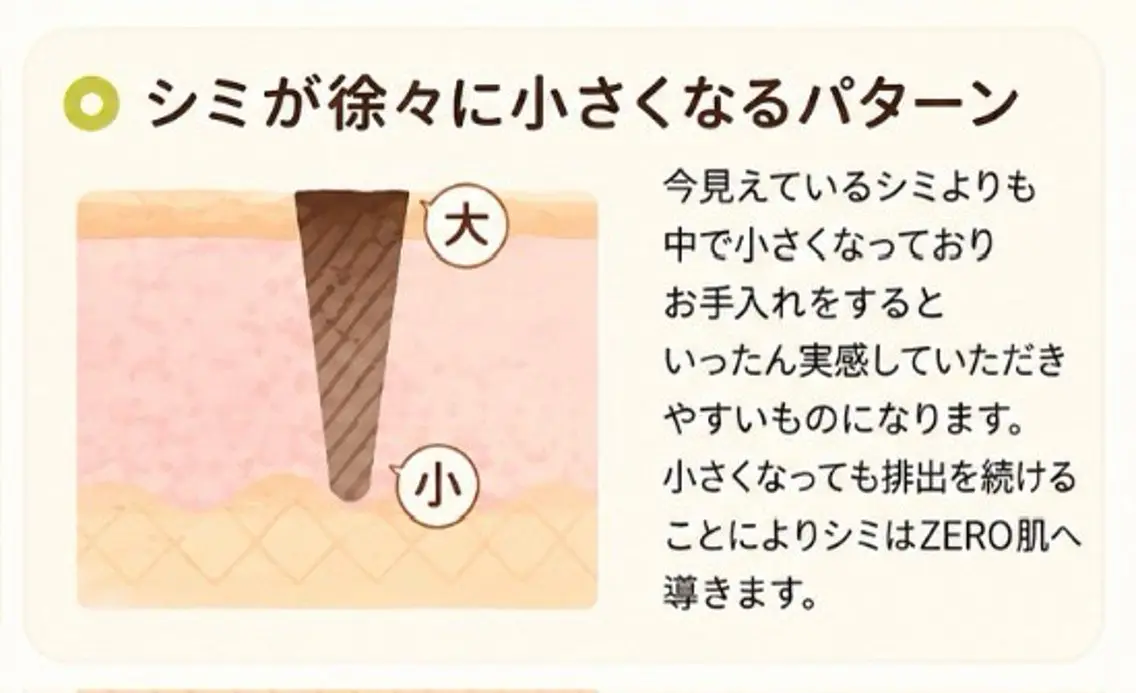 よもぎ蒸し&シミケア てぃーだのエステ・リラクイメージ