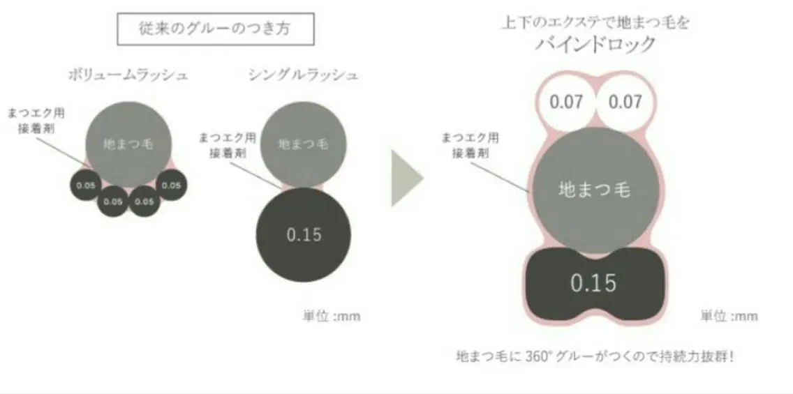 マツエク・マツパ 岩野 夢加のマツエク・マツパデザイン