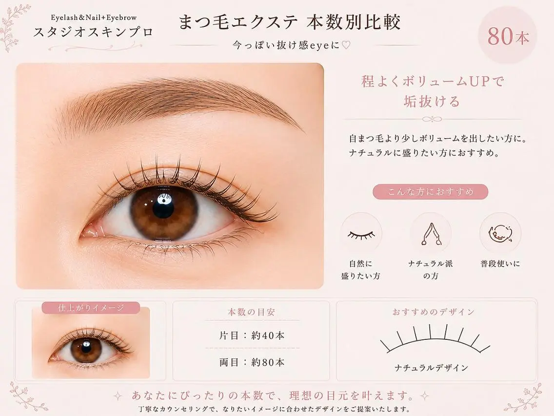 ご新規様限定✨タイムセール中♪エクステセーブル上80本(オフ無し)付け足しもOKの写真