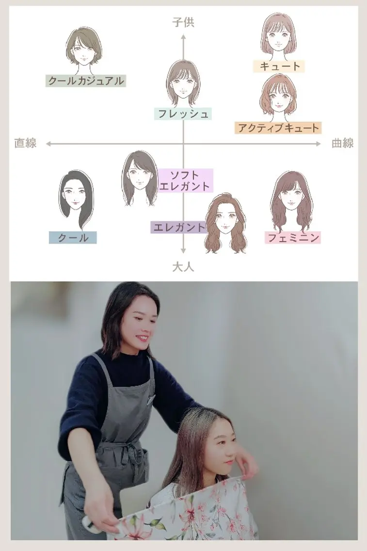 【日時限定モニター募集】✨顔タイプ診断×アイブロウWAX【診断資料プレゼント付き】の写真