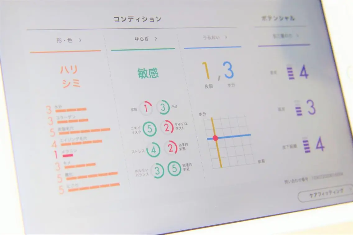 ＡＩ搭載の最先端お肌診断＋ドライヘッドマッサージセットメニュー⭐️の写真