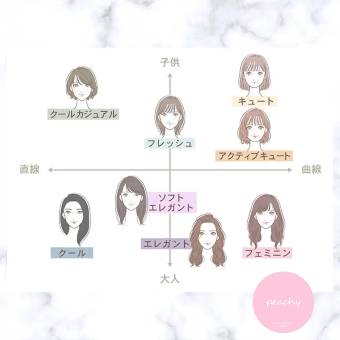 顔タイプ診断 イメコンアナリスト |𝒌𝒊𝒊のその他イメージ