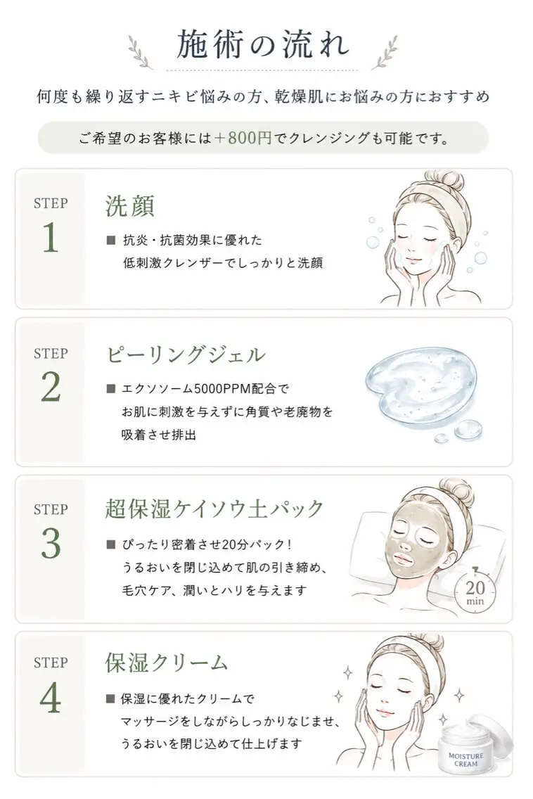 エステ リラク facial salon D 吉沢のエステ・リラクイメージ