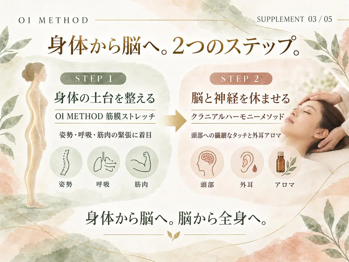 🌸限定5名様🌸モデル募集|睡眠向上全身コース60分の写真