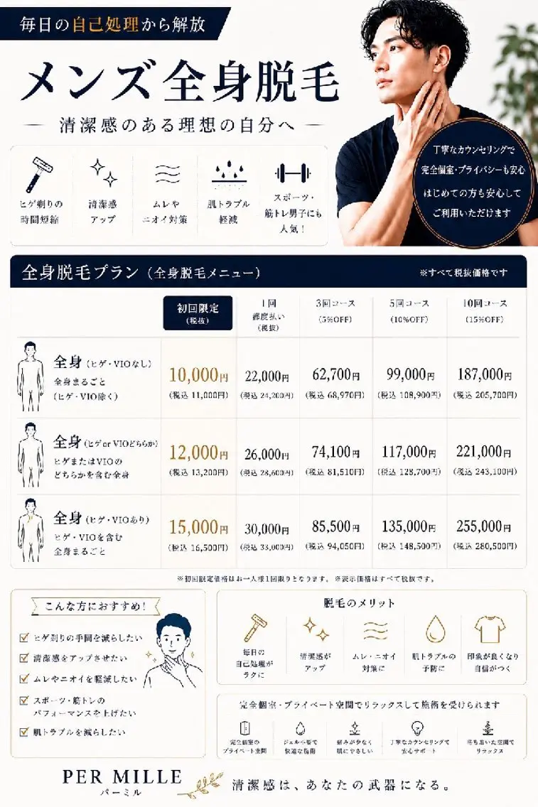 【メンズ脱毛】全身(ヒゲ・VIOなし)の写真