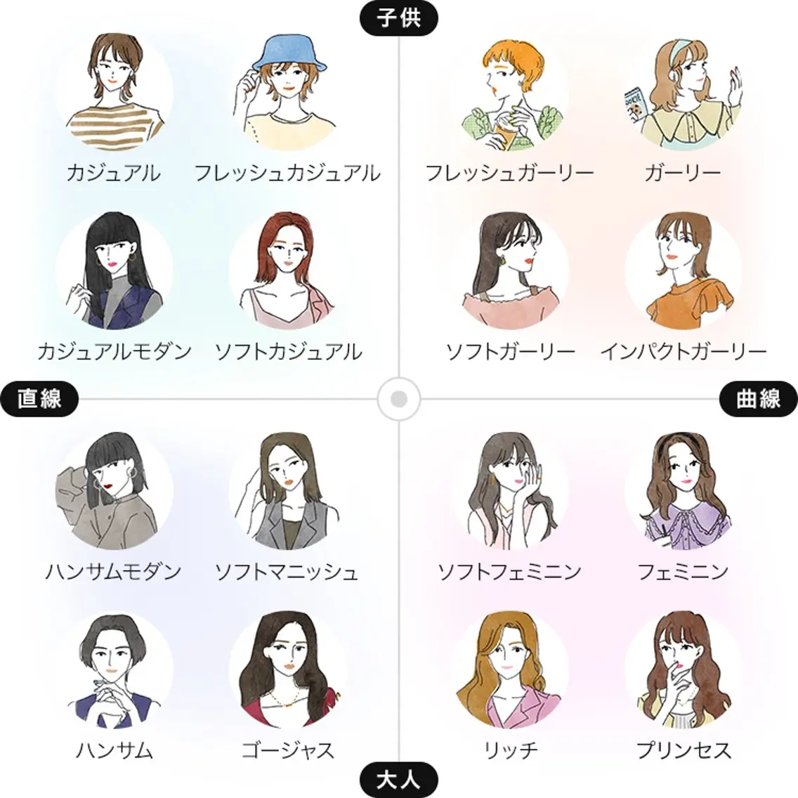 🙂顔タイプ診断(16タイプ)🙃の写真