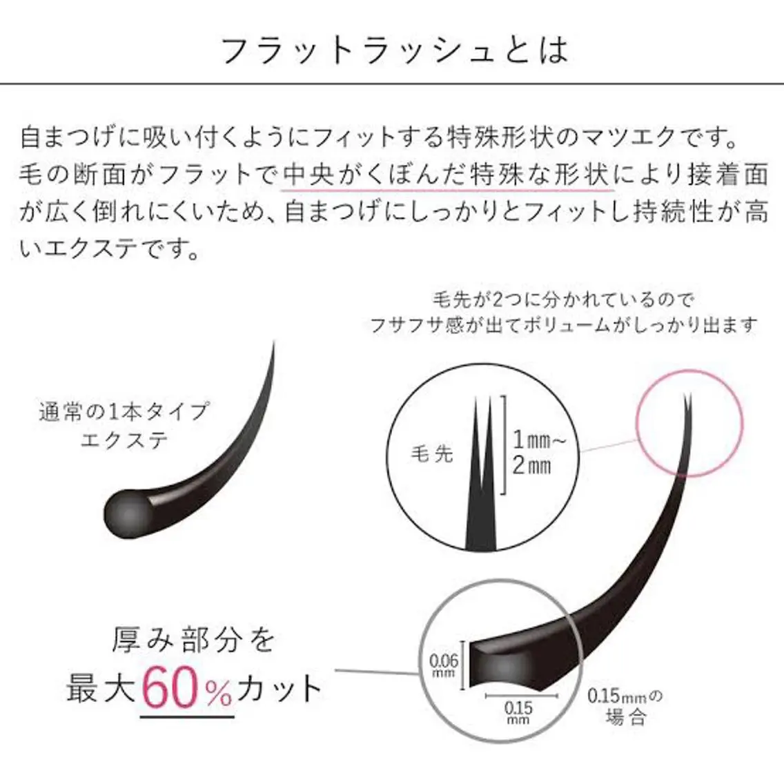 マツエク・マツパ Lucia 中澤のマツエク・マツパデザイン
