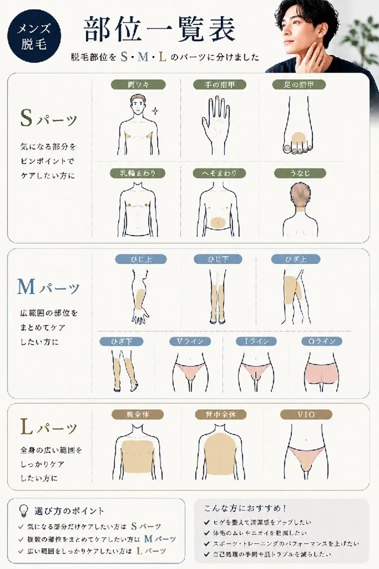 【メンズ脱毛】Sパーツ脱毛の写真