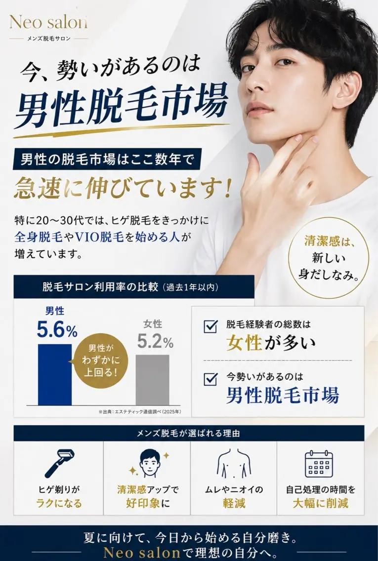 メンズ 脱毛 Neosalon ネオサロンのエステ・リラクイメージ