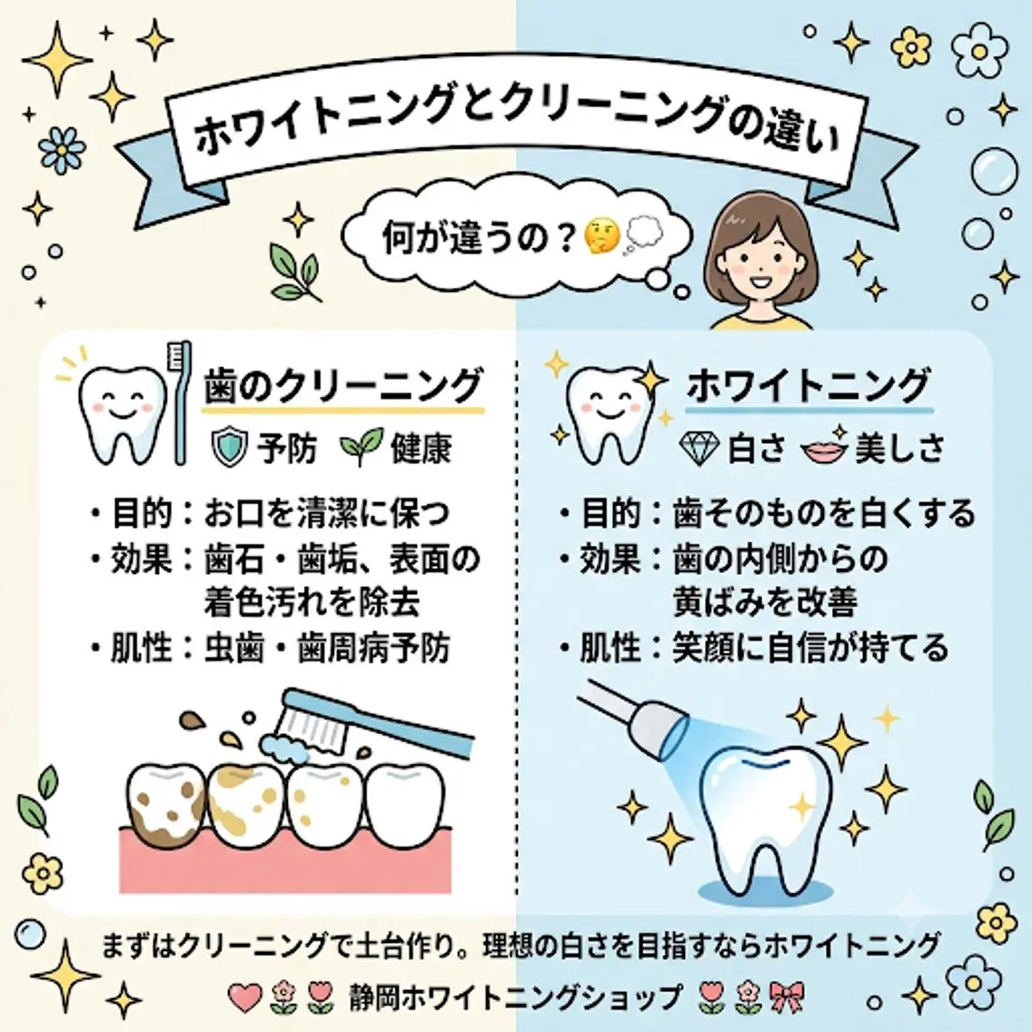ホワイトニング ショップ葵区静岡駅店のその他イメージ