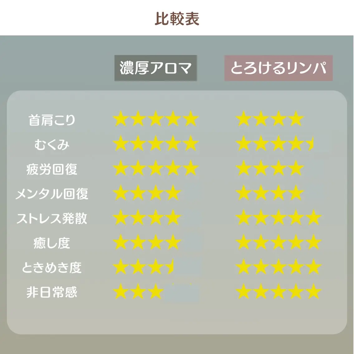 とろけるリンパ 濃厚アロマのエステ・リラクイメージ